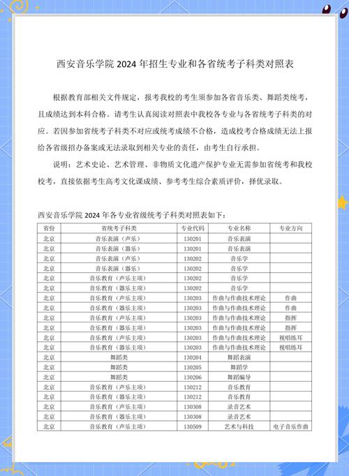 西安音乐学院报考条件有哪些具体要求？-第1张图片-泰美艺术培训