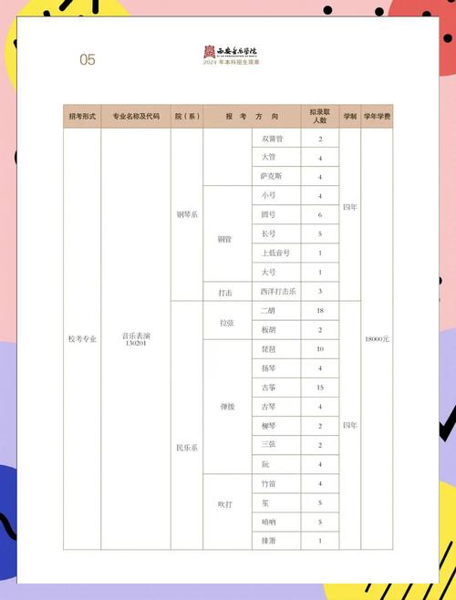 西安音乐学院报考条件有哪些具体要求？-第3张图片-泰美艺术培训