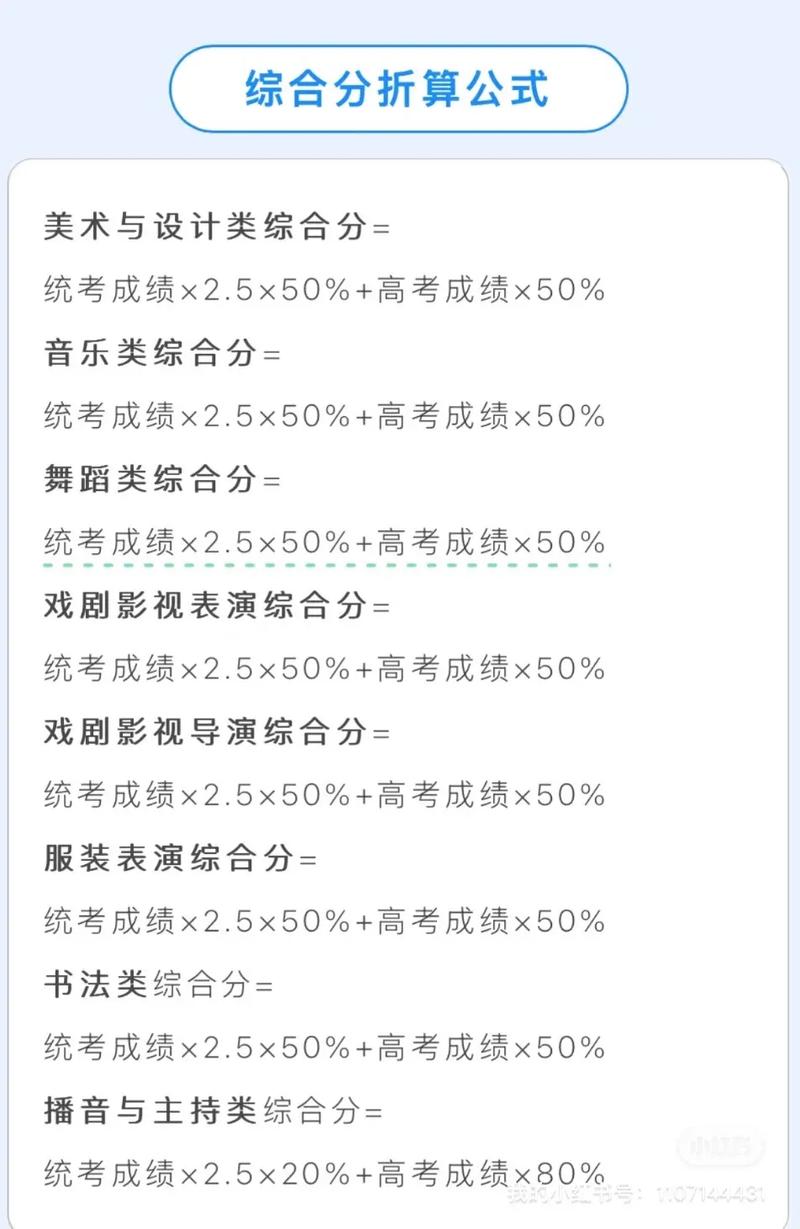 2025甘肃艺考联考线会是多少？-第1张图片-泰美艺术培训