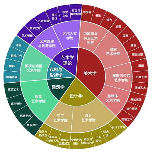 美术学与美术教育专业有何关联与差异？-第1张图片-泰美艺术培训