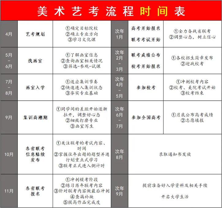 2025陕西艺考何时开始？时间安排定了？-第3张图片-泰美艺术培训