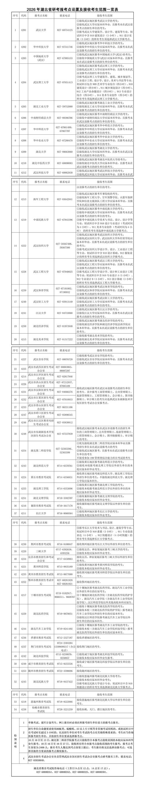 湖北省联考今年考试地点在哪？-第2张图片-泰美艺术培训