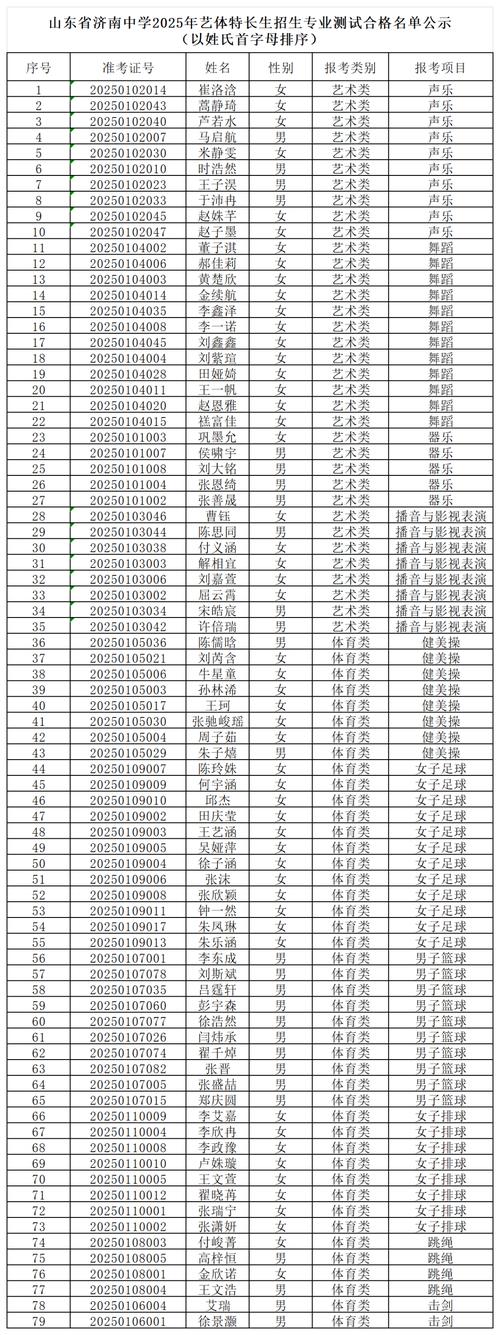 2025山东艺考有哪些新变化？-第3张图片-泰美艺术培训