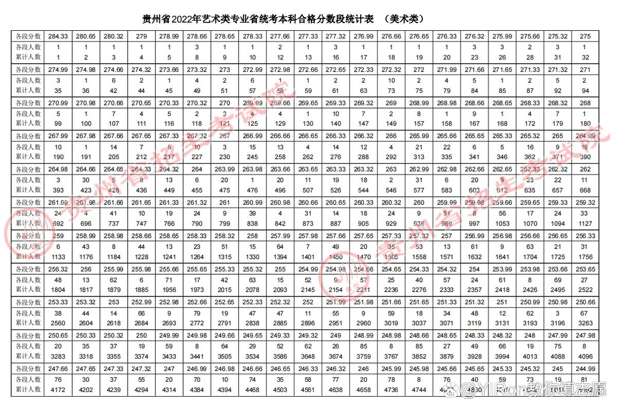 贵州美术联考费用要多少？-第3张图片-泰美艺术培训