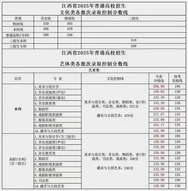 2025江西艺考考点在哪？-第3张图片-泰美艺术培训