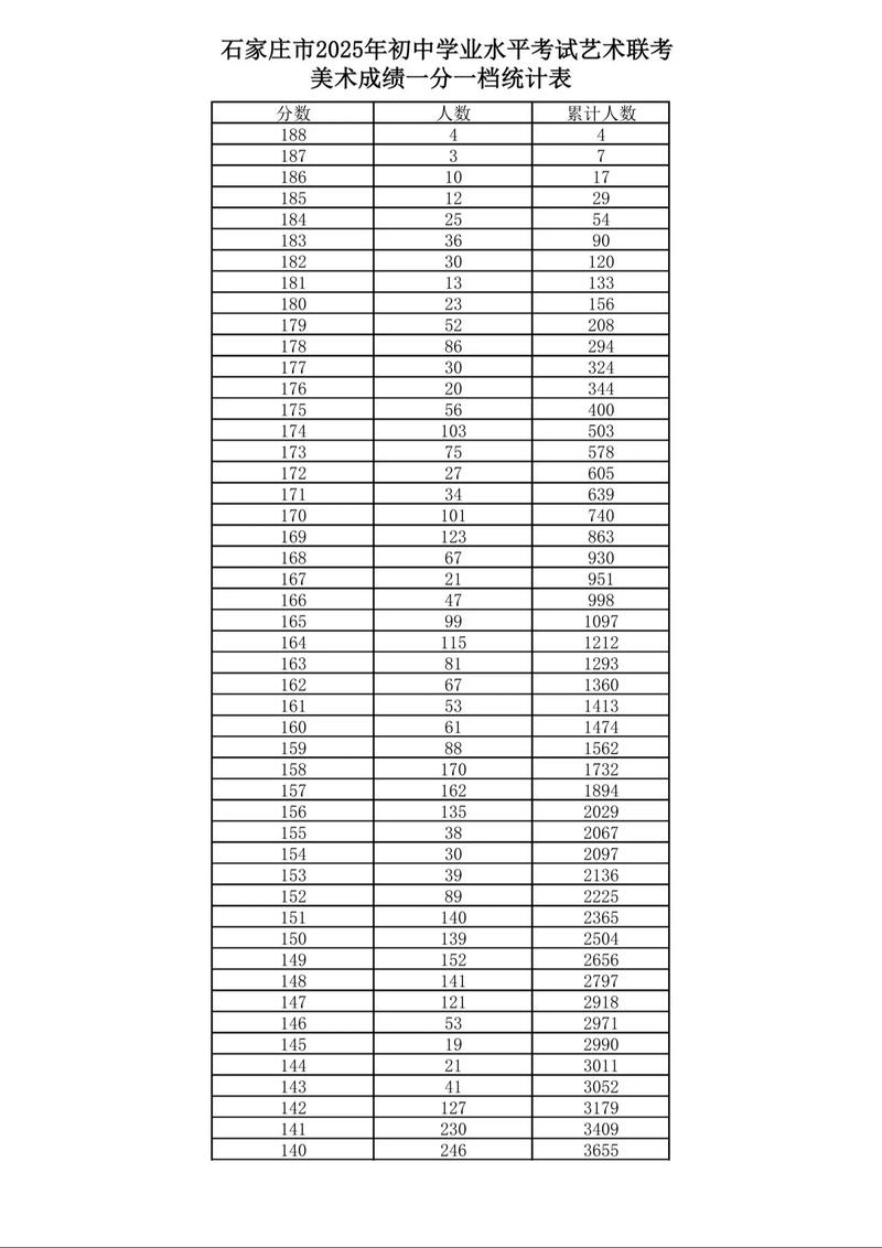 2025艺考满分多少?各科有统一标准吗?-第2张图片-泰美艺术培训 2025艺考满分多少?各科有统一标准吗?-第2张图片-泰美艺术培训