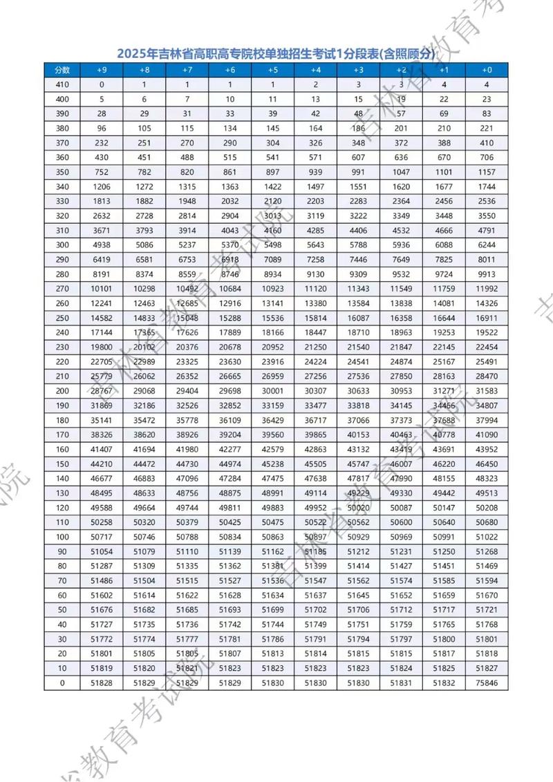 2025吉林音乐联考有何新变化?-第2张图片-泰美艺术培训 2025吉林音乐联考有何新变化?-第2张图片-泰美艺术培训