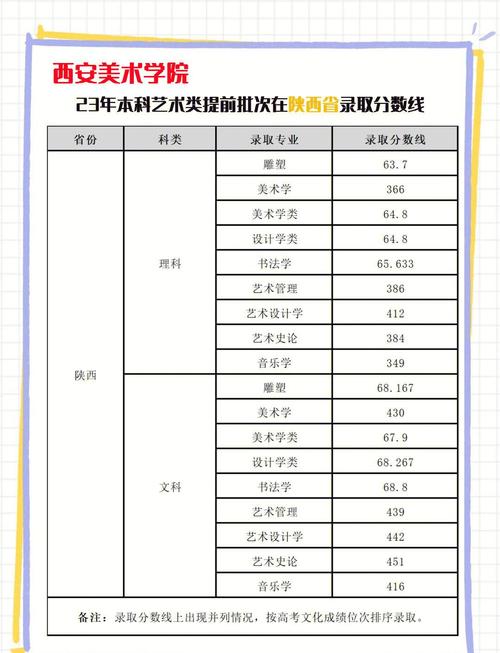 西安美术学院附中分数线多少？-第1张图片-泰美艺术培训
