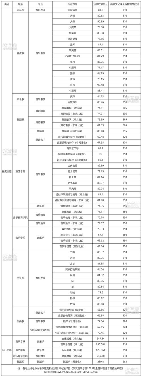 西安美术学院附中分数线多少？-第2张图片-泰美艺术培训