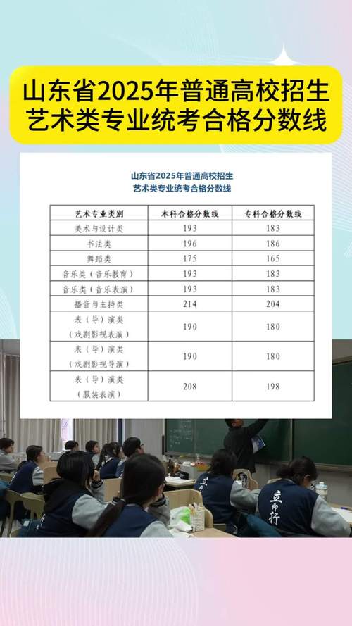 2025山东艺考作弊为何频发？-第1张图片-泰美艺术培训