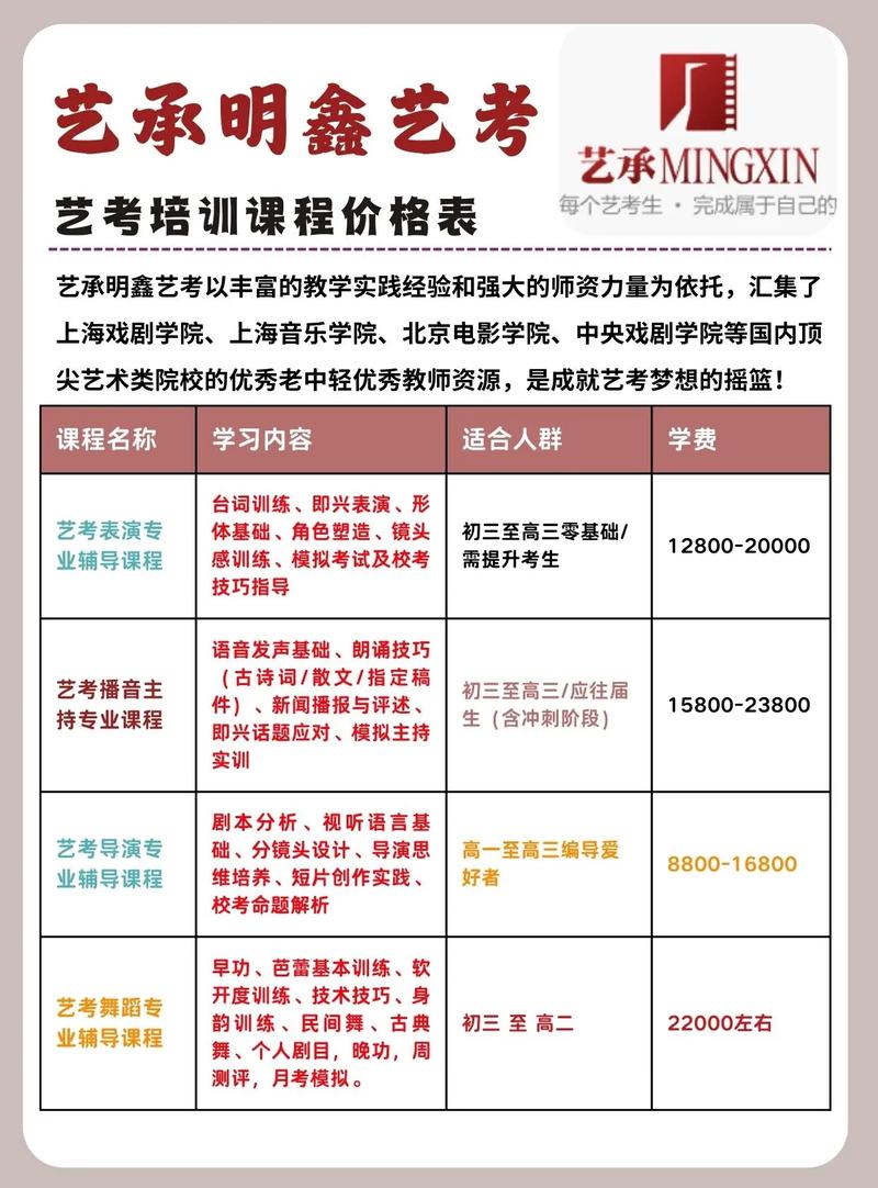 初中舞蹈艺考三年要花多少钱？-第1张图片-泰美艺术培训