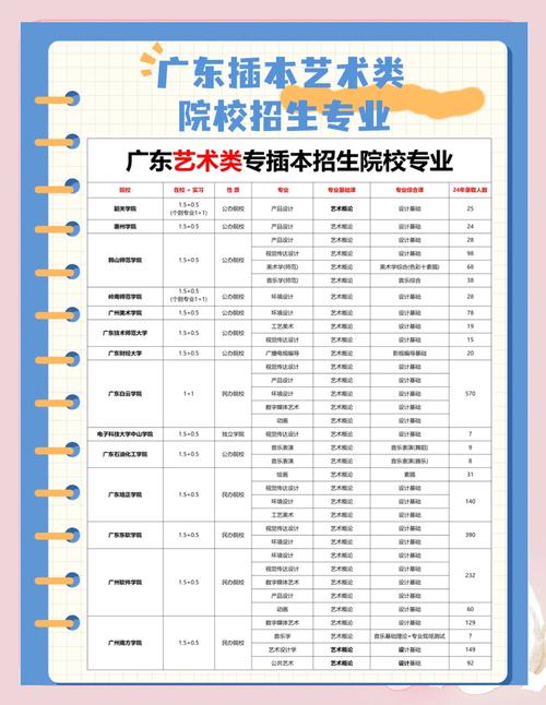 第二段459美术是专科吗?-第2张图片-泰美艺术培训 第二段459美术是专科吗?-第2张图片-泰美艺术培训