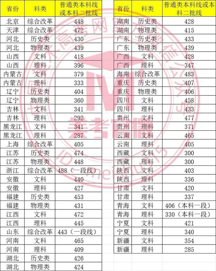 美术生高考文化课分数线怎么定？-第2张图片-泰美艺术培训