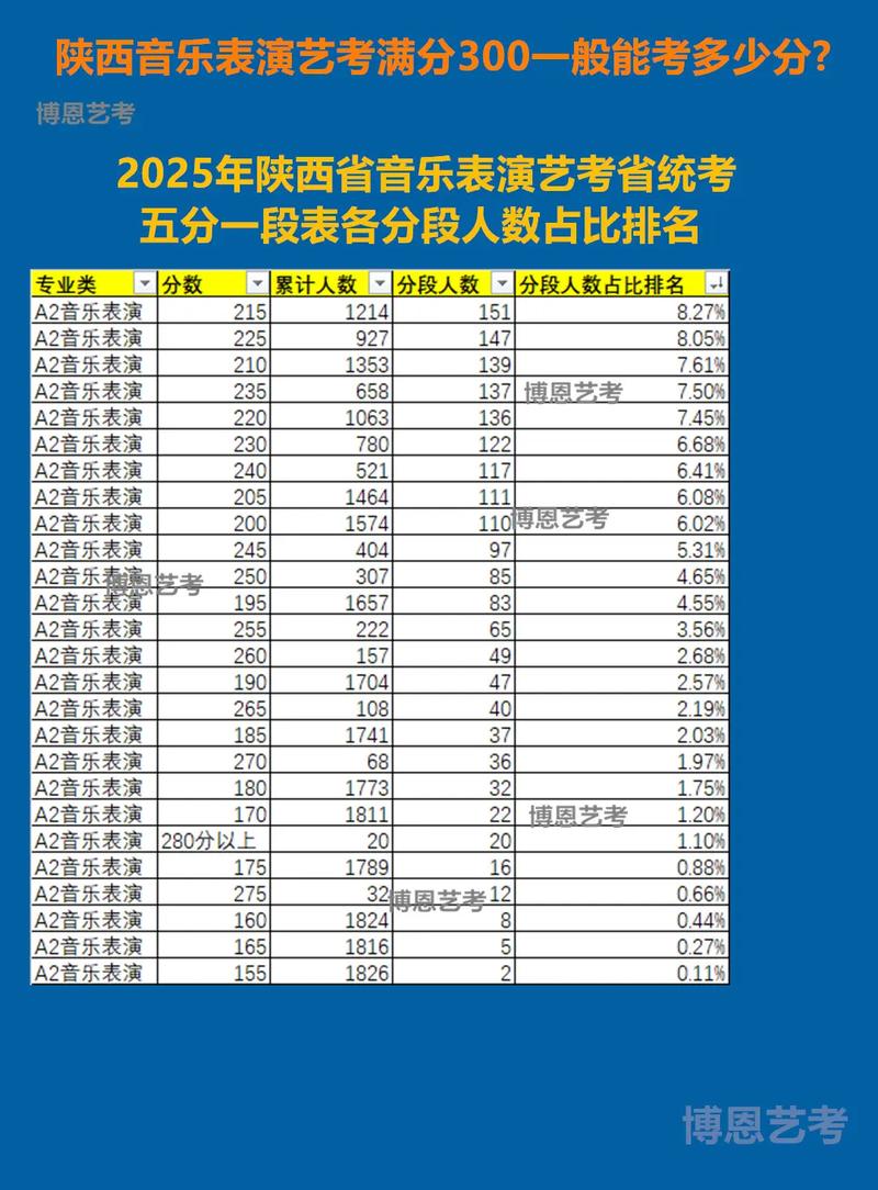 2025陕西艺考音乐考什么？-第1张图片-泰美艺术培训