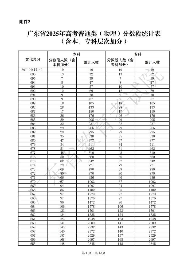 2025广东百校联考考什么？-第2张图片-泰美艺术培训