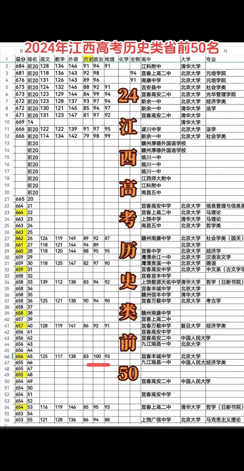 江西音乐联考前150名有何秘诀？-第2张图片-泰美艺术培训