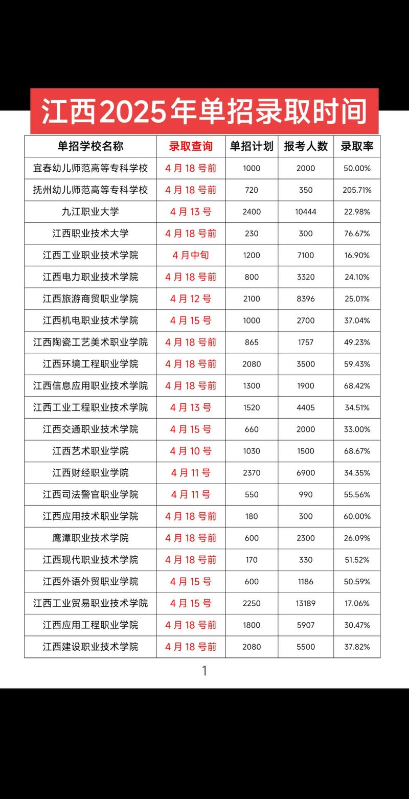2025江西艺考地点在哪？安排了吗？-第2张图片-泰美艺术培训