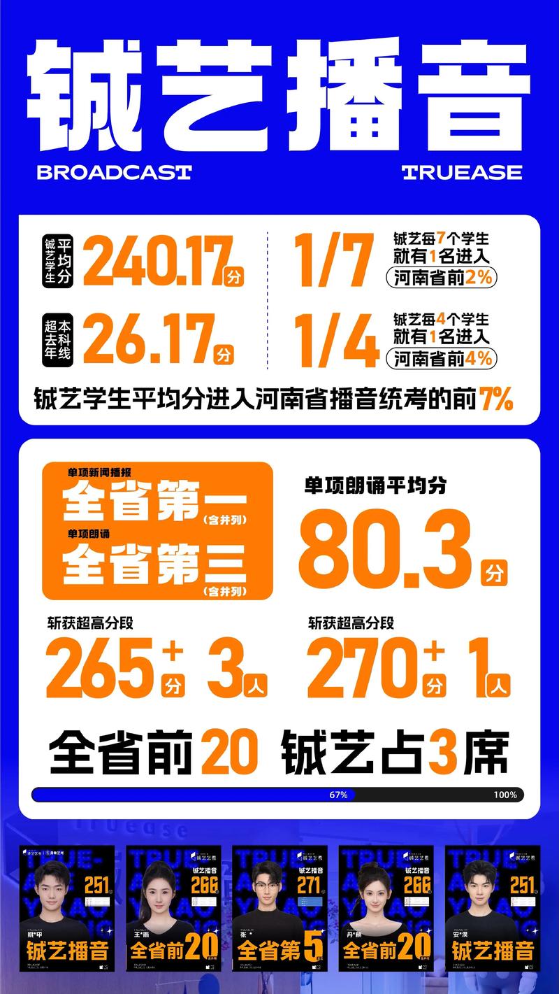 2025播音艺考联考线会涨还是降？-第1张图片-泰美艺术培训