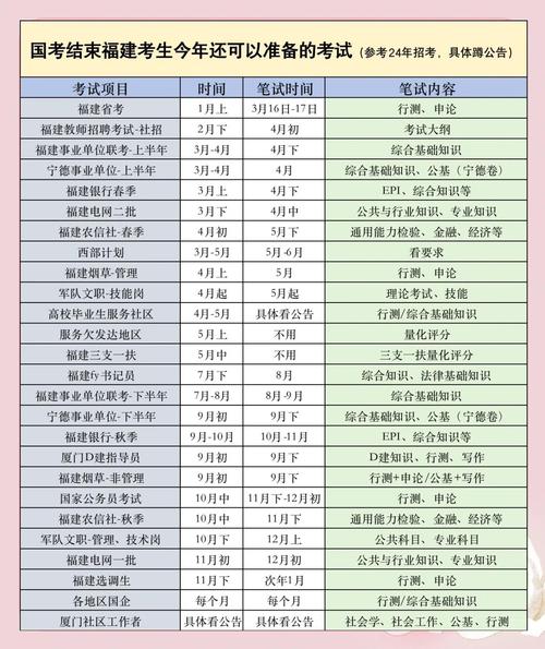 福建联考报名时间是什么时候?-第2张图片-泰美艺术培训 福建联考报名时间是什么时候?-第2张图片-泰美艺术培训