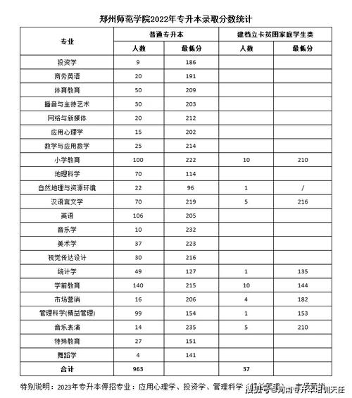 郑州师范学院舞蹈系招生有什么要求？-第2张图片-泰美艺术培训