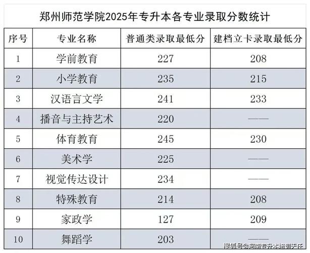 郑州师范学院舞蹈系招生有什么要求？-第3张图片-泰美艺术培训