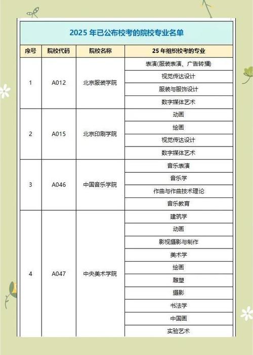 2025河北艺考指南有哪些新变化？-第2张图片-泰美艺术培训