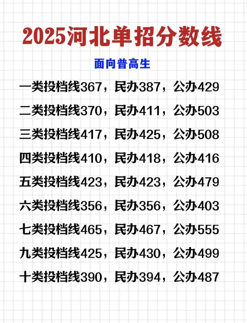 2025河北艺考指南有哪些新变化？-第1张图片-泰美艺术培训