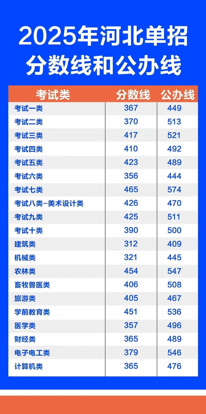2025河北艺考指南有哪些新变化？-第3张图片-泰美艺术培训