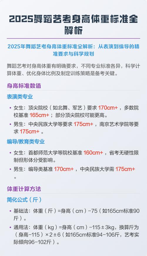 2025舞蹈艺考内容有哪些变化？-第1张图片-泰美艺术培训