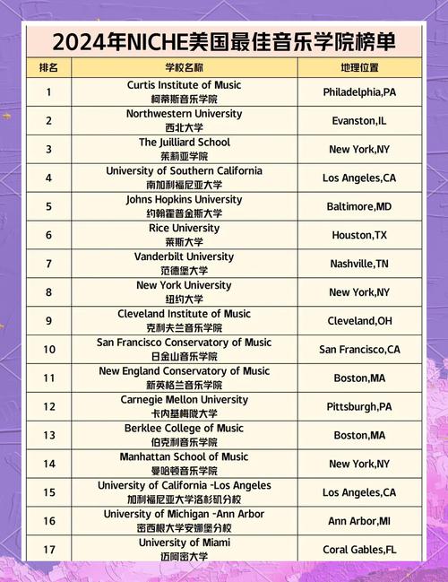 全美音乐学院排名100具体是哪些院校？-第1张图片-泰美艺术培训