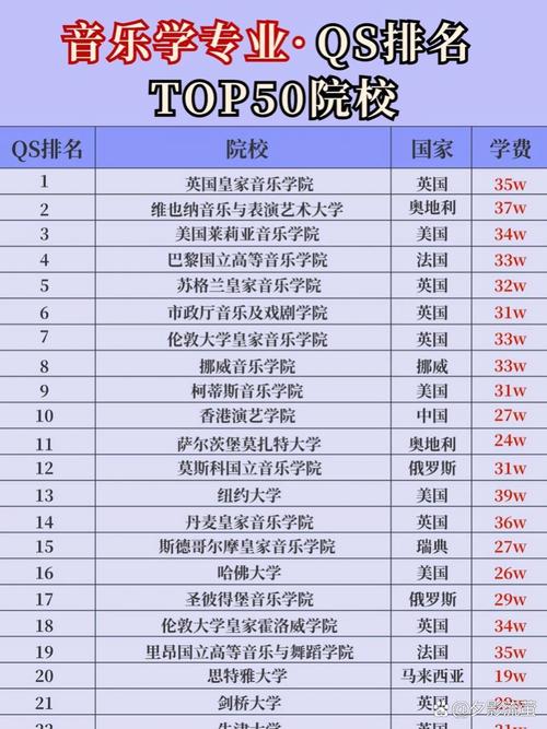 全美音乐学院排名100具体是哪些院校？-第3张图片-泰美艺术培训