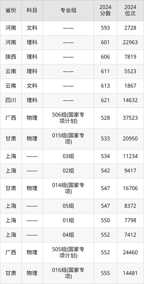 苏州大学音乐学2025招生有何变化？-第3张图片-泰美艺术培训