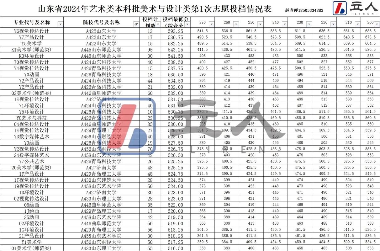 山东省联考美术分数怎么查？-第3张图片-泰美艺术培训