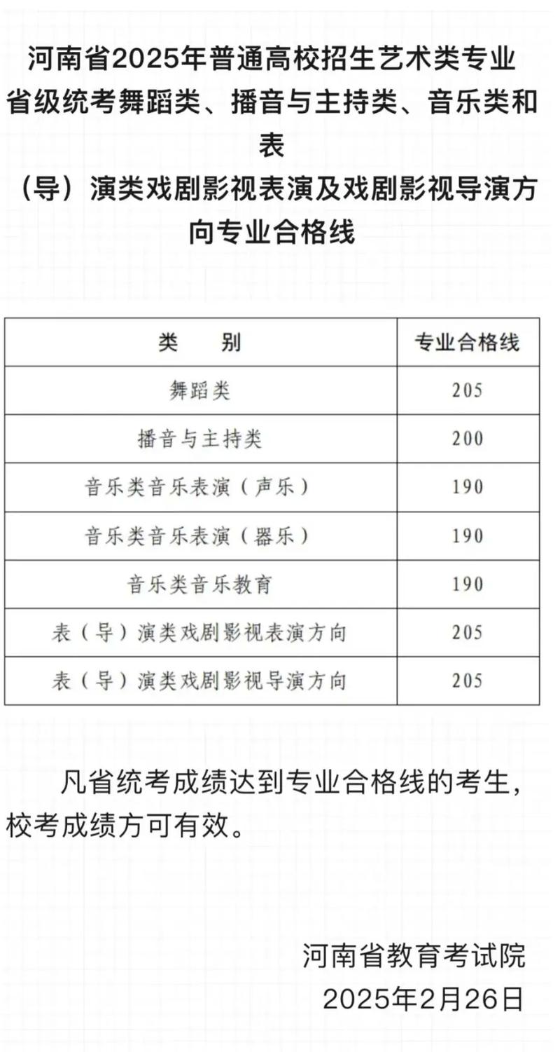 2025湖南艺考成绩何时公布？-第2张图片-泰美艺术培训