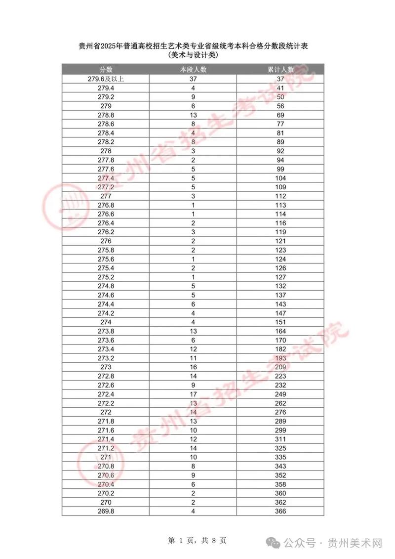 2025贵州艺考本科线会涨还是降？-第1张图片-泰美艺术培训