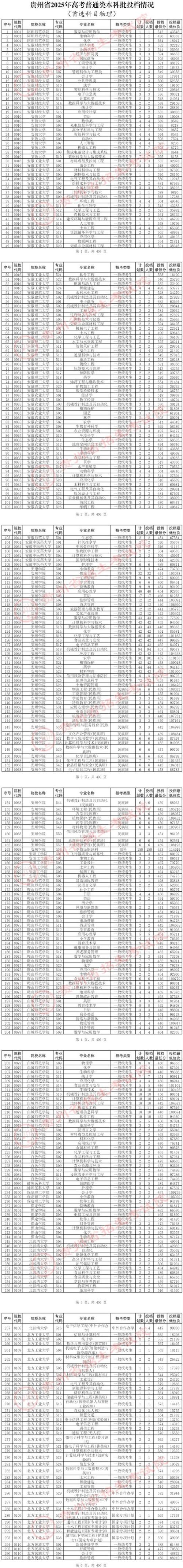 2025贵州艺考本科线会涨还是降？-第2张图片-泰美艺术培训