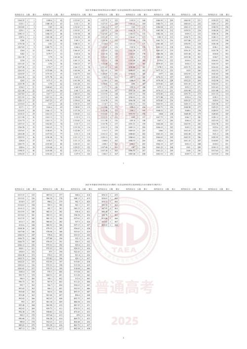 2025高考艺考本科线会涨还是降？-第3张图片-泰美艺术培训