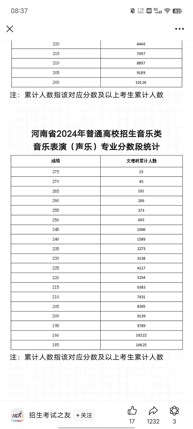 河南音乐联考成绩啥时候能查？-第2张图片-泰美艺术培训