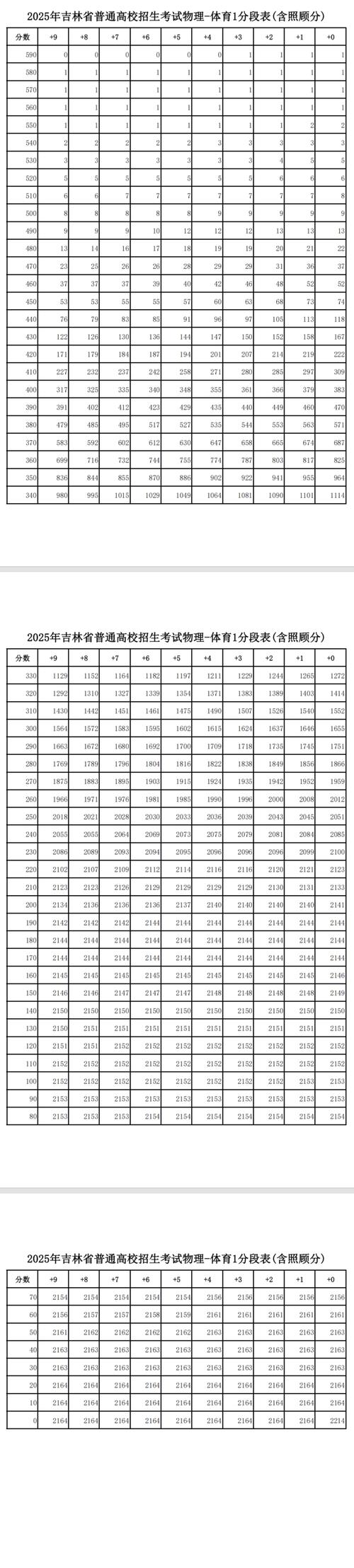 吉林省2025联考成绩何时查？-第2张图片-泰美艺术培训