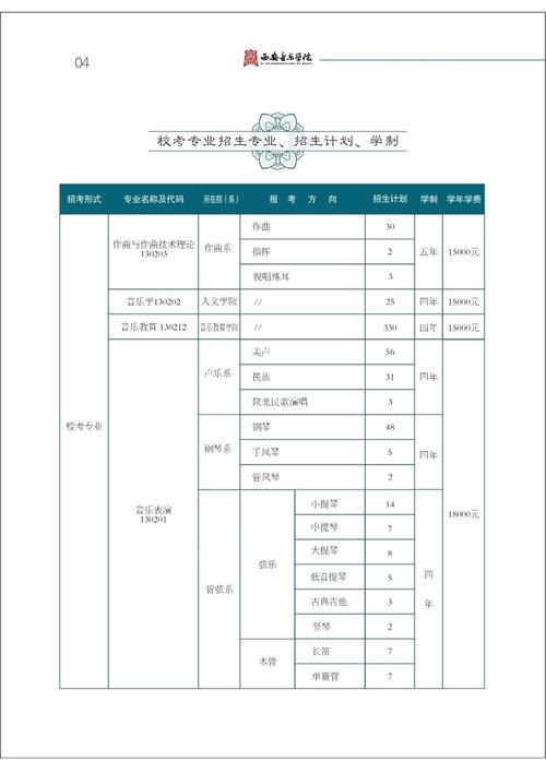 西安音乐学校16招生有何新变化？-第2张图片-泰美艺术培训