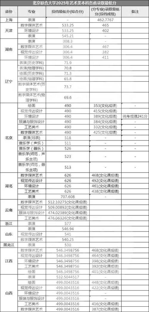 2025北电艺考排名标准是什么？-第2张图片-泰美艺术培训