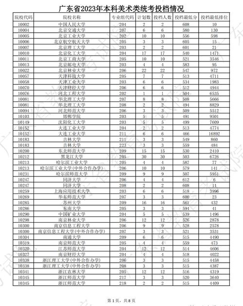 广东美术类一本大学排名具体如何?-第3张图片-泰美艺术培训 广东美术类一本大学排名具体如何?-第3张图片-泰美艺术培训