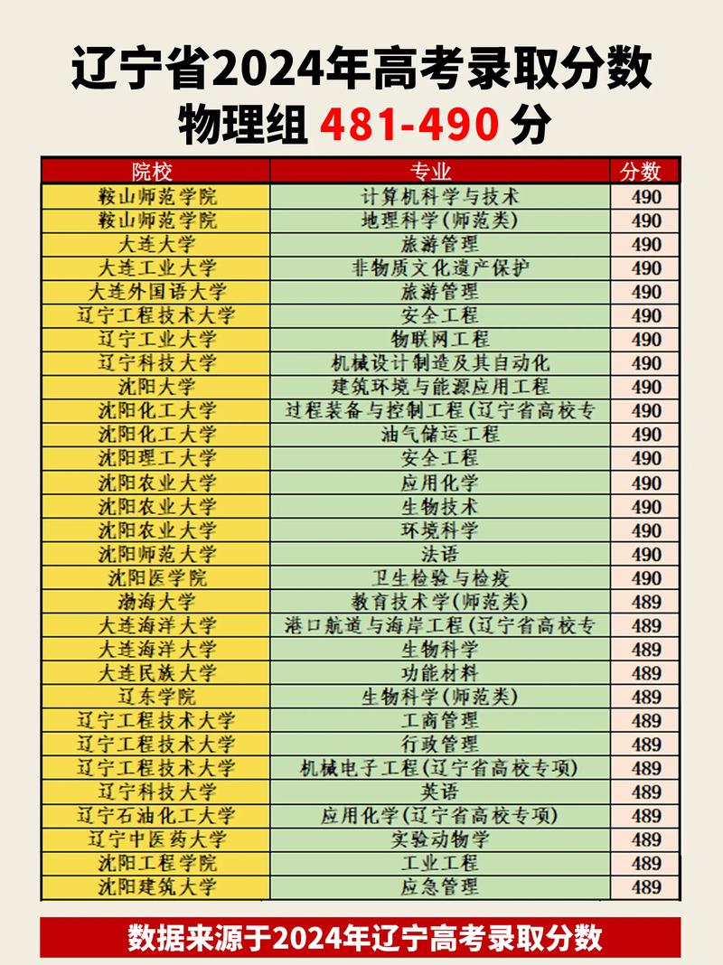 辽宁2025艺考编导政策有何新变化?-第2张图片-泰美艺术培训 辽宁2025艺考编导政策有何新变化?-第2张图片-泰美艺术培训