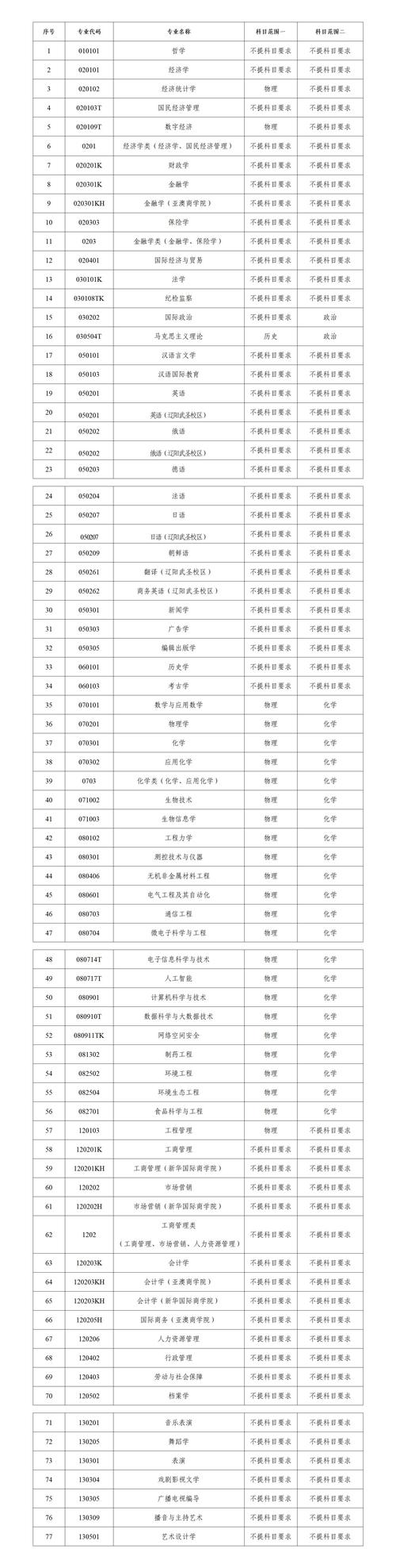 辽宁2025艺考编导政策有何新变化?-第1张图片-泰美艺术培训 辽宁2025艺考编导政策有何新变化?-第1张图片-泰美艺术培训