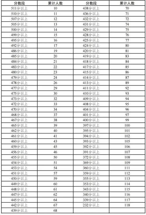 2025宁夏艺考排名何时公布？-第1张图片-泰美艺术培训