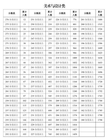2025宁夏艺考排名何时公布？-第2张图片-泰美艺术培训
