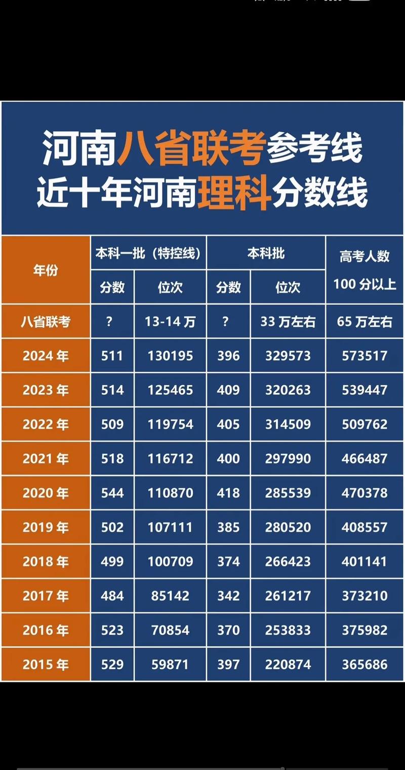 2025河南联考分数线多少?-第3张图片-泰美艺术培训 2025河南联考分数线多少?-第3张图片-泰美艺术培训