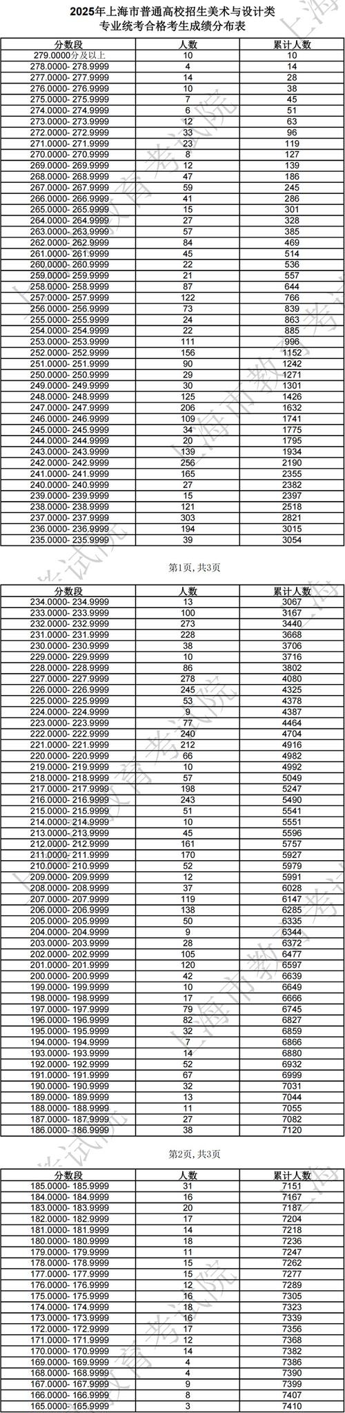 2025美术生一分一段表如何使用？-第2张图片-泰美艺术培训