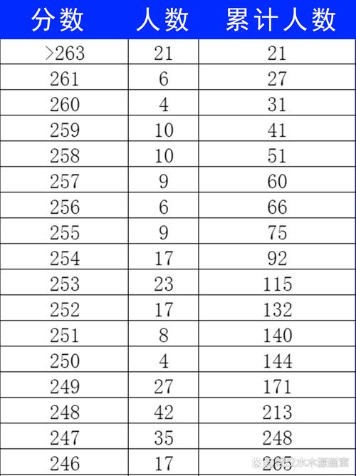 2025美术生一分一段表如何使用？-第1张图片-泰美艺术培训