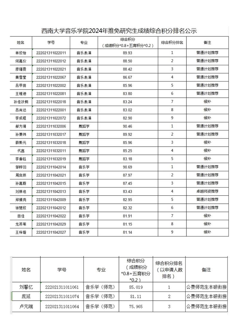 西南大学音乐生就业现状如何？-第3张图片-泰美艺术培训